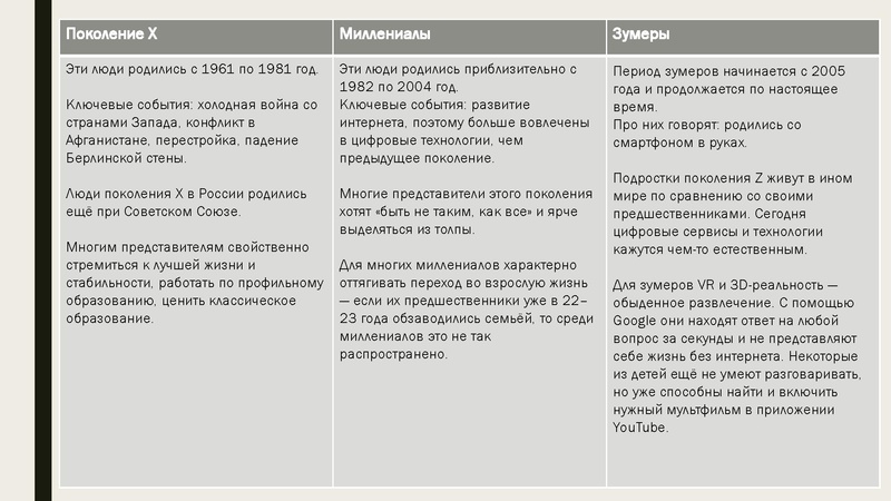 Файл:Геймификация на уроках технологии - из опыта работы.pdf