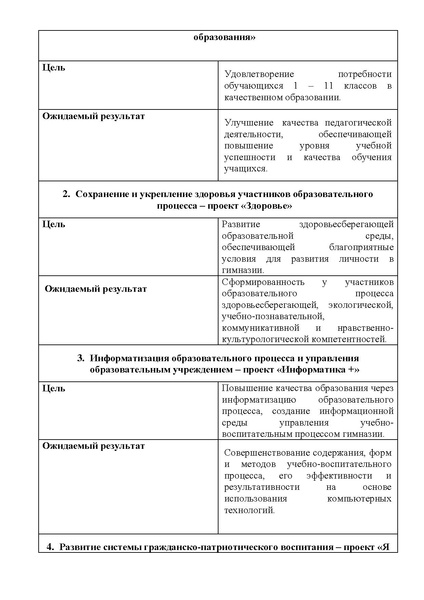Файл:Гим 4 публичный доклад 2010-2011.pdf