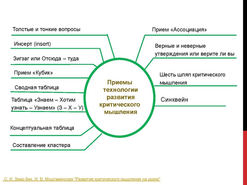 Файл:ЛавелинаНН функ грамотность 30.03.2023.pdf