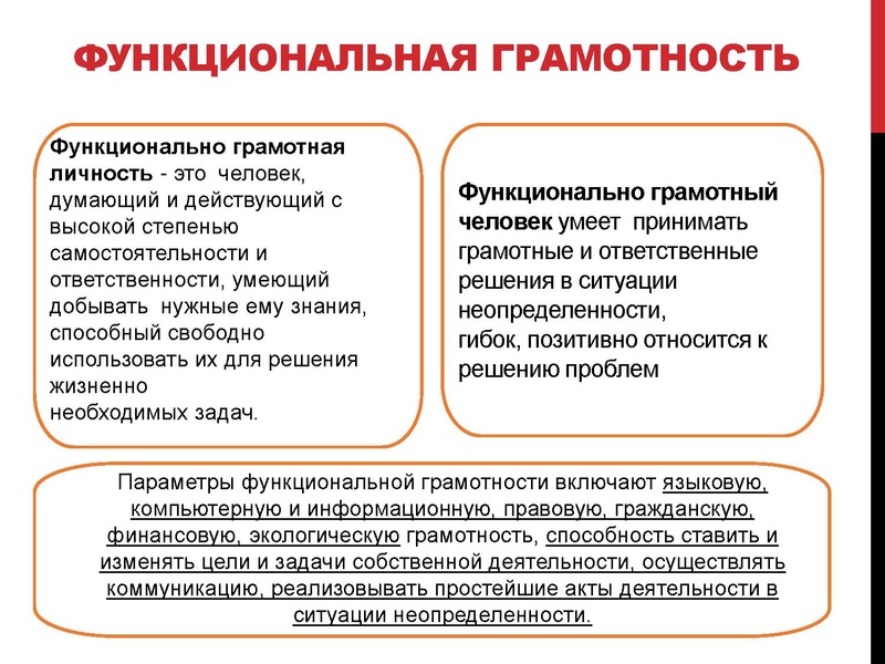 Файл:ЛавелинаНН функ грамотность 30.03.2023.pdf