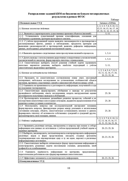 Файл:МР 9 Биология 2024.pdf