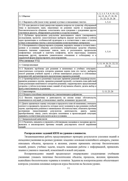 Файл:МР 9 Биология 2024.pdf