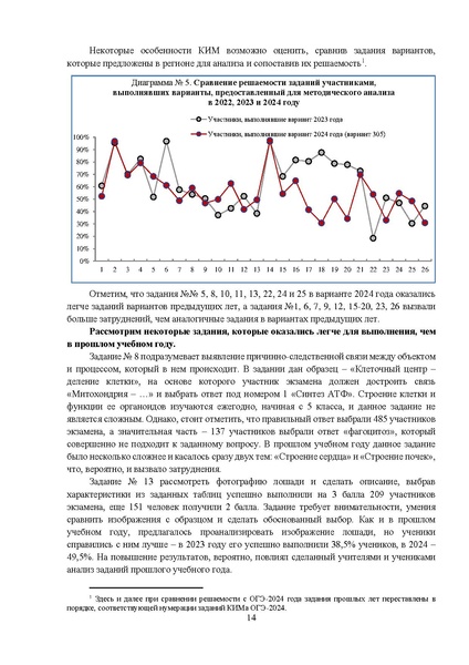 Файл:МР 9 Биология 2024.pdf