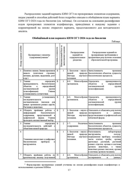 Файл:МР 9 Биология 2024.pdf