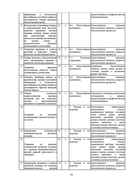 Файл:МР 9 Биология 2024.pdf
