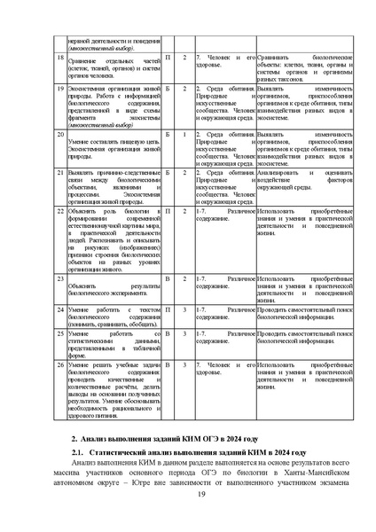 Файл:МР 9 Биология 2024.pdf