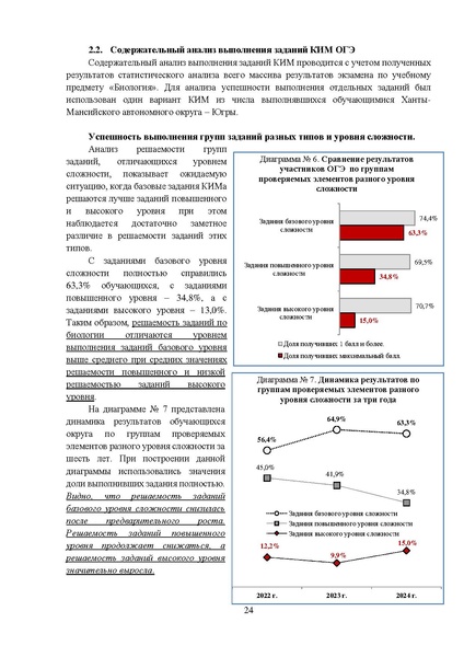Файл:МР 9 Биология 2024.pdf