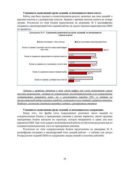 Файл:МР 9 Биология 2024.pdf
