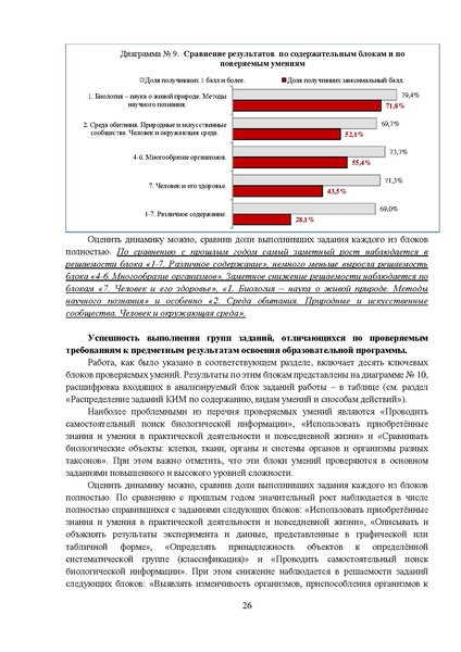 Файл:МР 9 Биология 2024.pdf