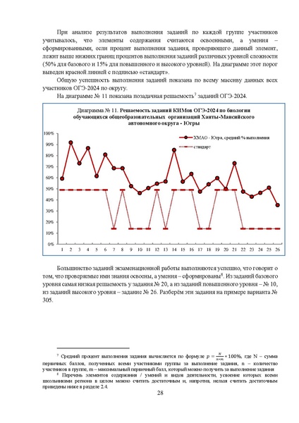 Файл:МР 9 Биология 2024.pdf
