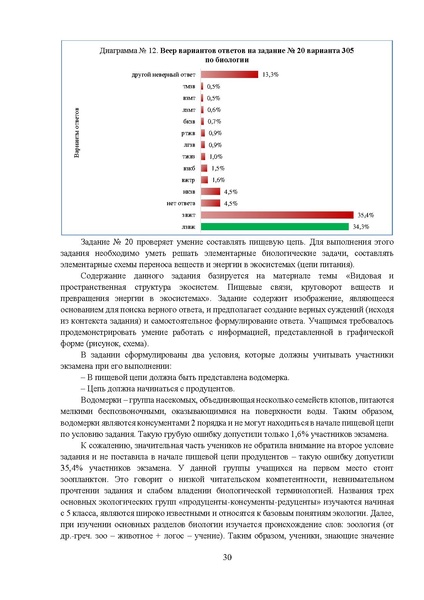 Файл:МР 9 Биология 2024.pdf