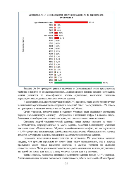 Файл:МР 9 Биология 2024.pdf
