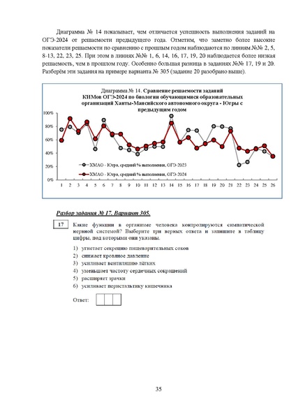 Файл:МР 9 Биология 2024.pdf