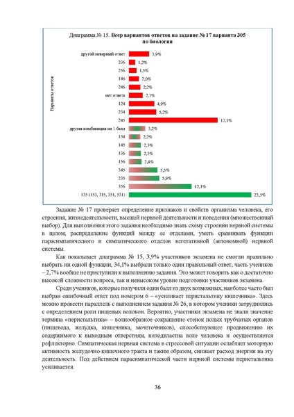 Файл:МР 9 Биология 2024.pdf