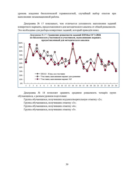Файл:МР 9 Биология 2024.pdf