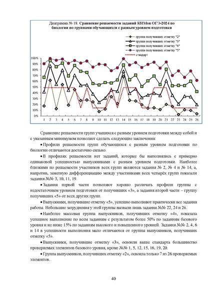 Файл:МР 9 Биология 2024.pdf