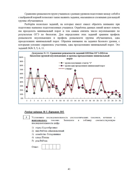 Файл:МР 9 Биология 2024.pdf