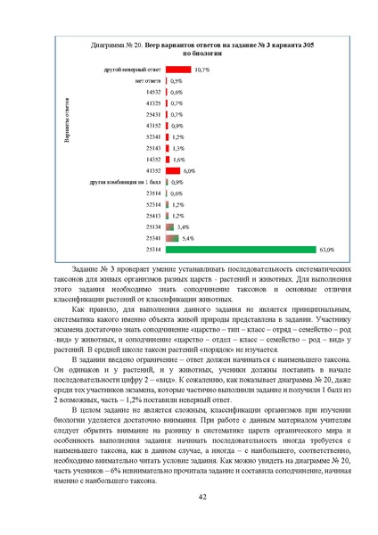 Файл:МР 9 Биология 2024.pdf