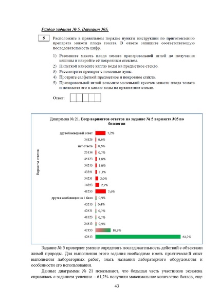 Файл:МР 9 Биология 2024.pdf