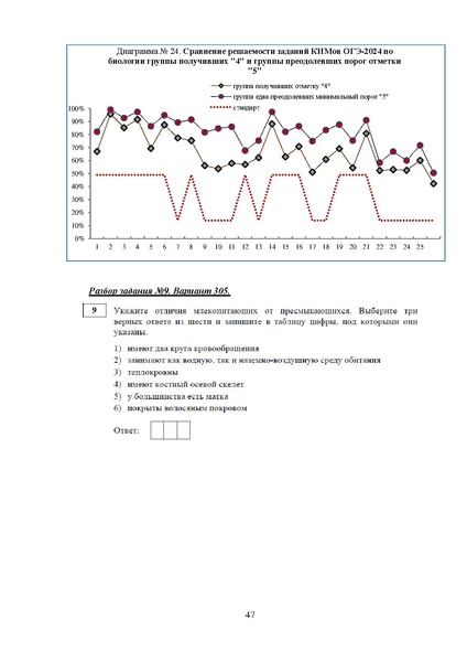 Файл:МР 9 Биология 2024.pdf