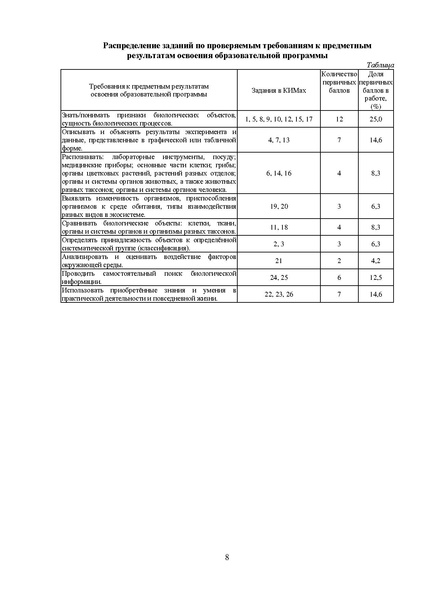 Файл:МР 9 Биология 2024.pdf