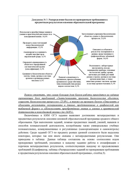 Файл:МР 9 Биология 2024.pdf