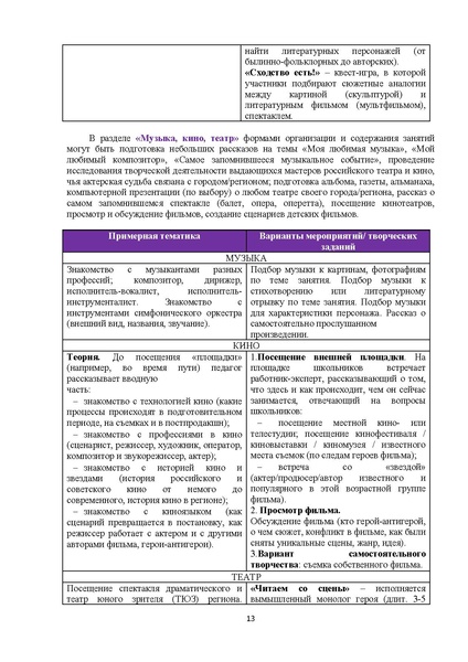 Файл:Методические рекомендации по Культурному дневнику школьника.pdf