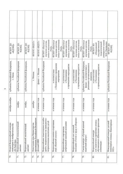 Файл:Письмо регионы Год науки.pdf