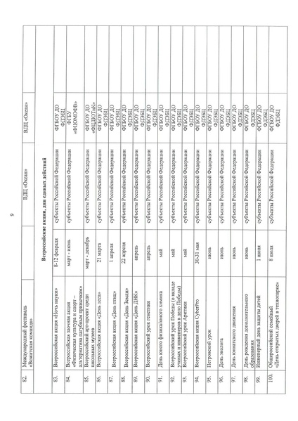 Файл:Письмо регионы Год науки.pdf