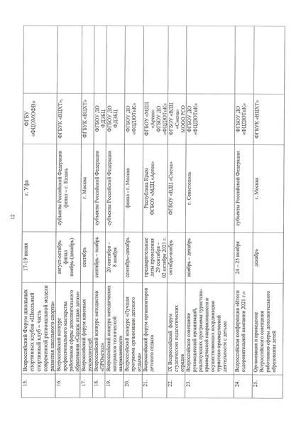 Файл:Письмо регионы Год науки.pdf