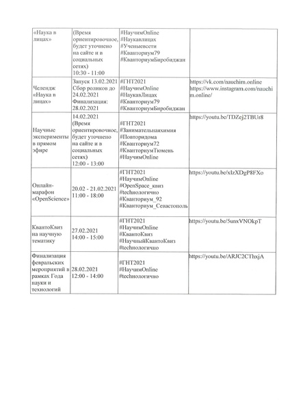 Файл:Письмо регионы Год науки.pdf