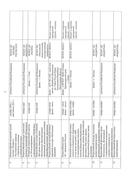 Файл:Письмо регионы Год науки.pdf