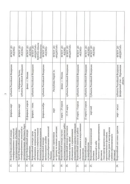 Файл:Письмо регионы Год науки.pdf