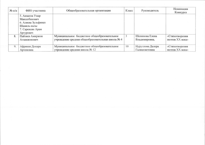 Файл:Приказ ДО Об итогах ЛДРК.pdf