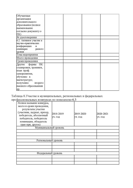 Файл:Приказ по конкурсному отбору из средств ФБ2022.pdf
