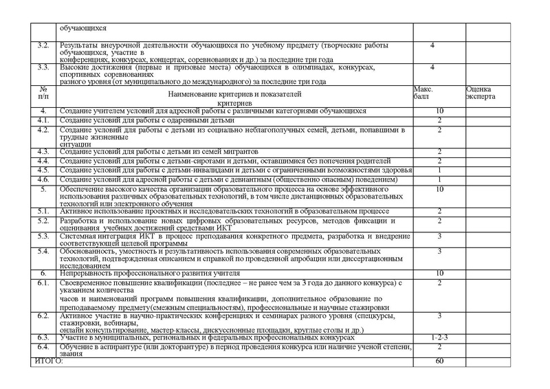 Файл:Приказ по конкурсному отбору из средств ФБ2022.pdf