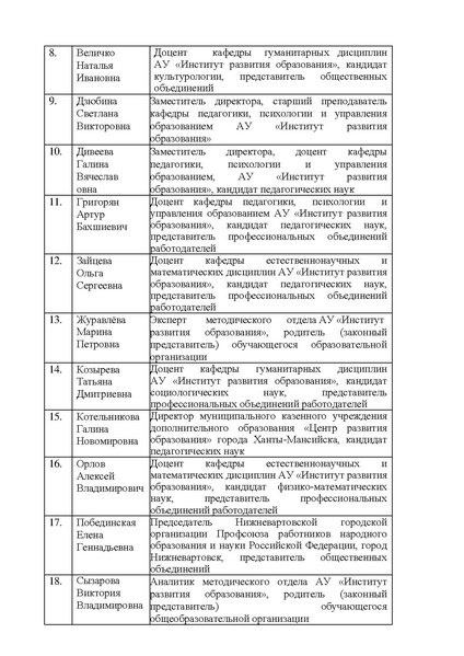Файл:Приказ по конкурсному отбору из средств ФБ2022.pdf