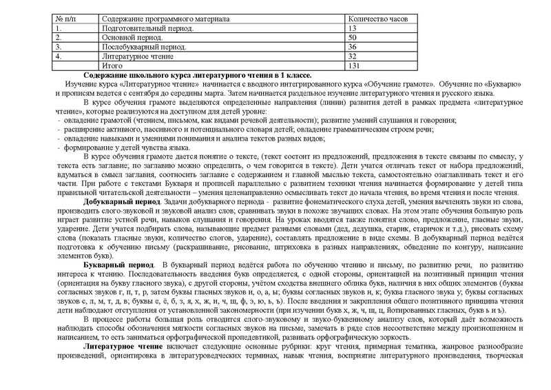 Файл:Рп по чтению 1 кл.pdf