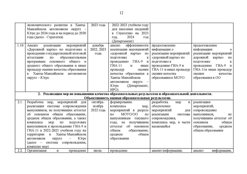 Файл:EDS План работы Дорожная карта ГИА.pdf