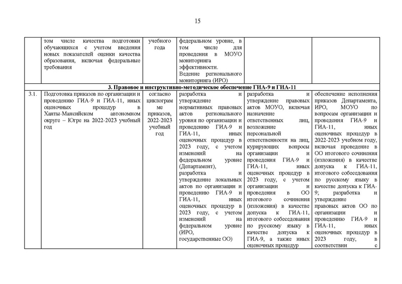 Файл:EDS План работы Дорожная карта ГИА.pdf