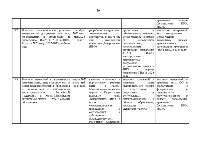 Файл:EDS План работы Дорожная карта ГИА.pdf