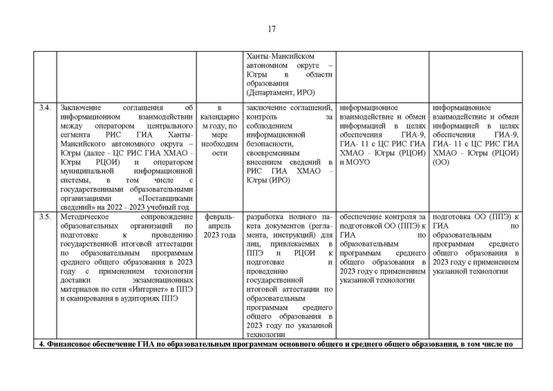 Файл:EDS План работы Дорожная карта ГИА.pdf