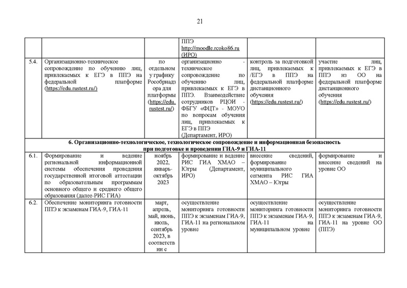 Файл:EDS План работы Дорожная карта ГИА.pdf
