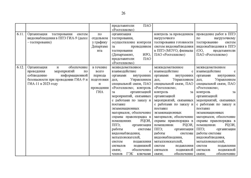 Файл:EDS План работы Дорожная карта ГИА.pdf