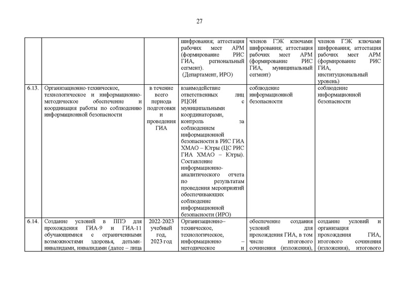 Файл:EDS План работы Дорожная карта ГИА.pdf