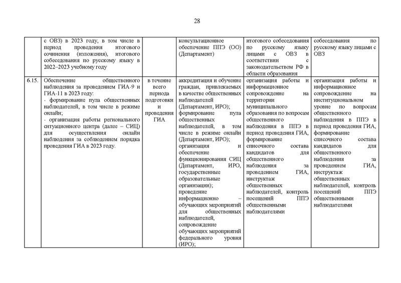 Файл:EDS План работы Дорожная карта ГИА.pdf