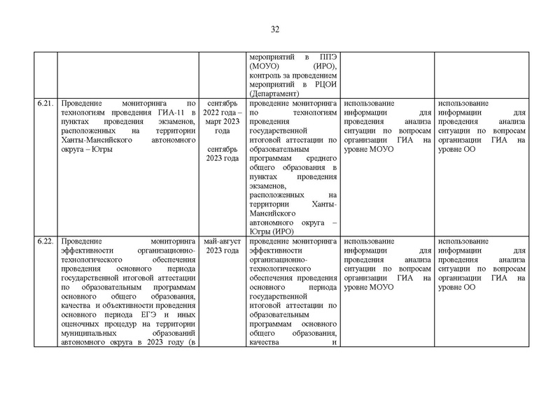 Файл:EDS План работы Дорожная карта ГИА.pdf