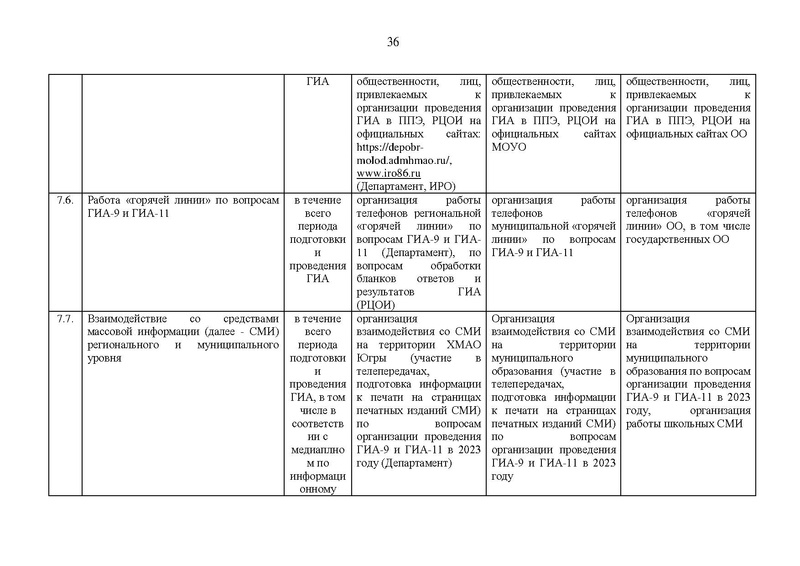Файл:EDS План работы Дорожная карта ГИА.pdf