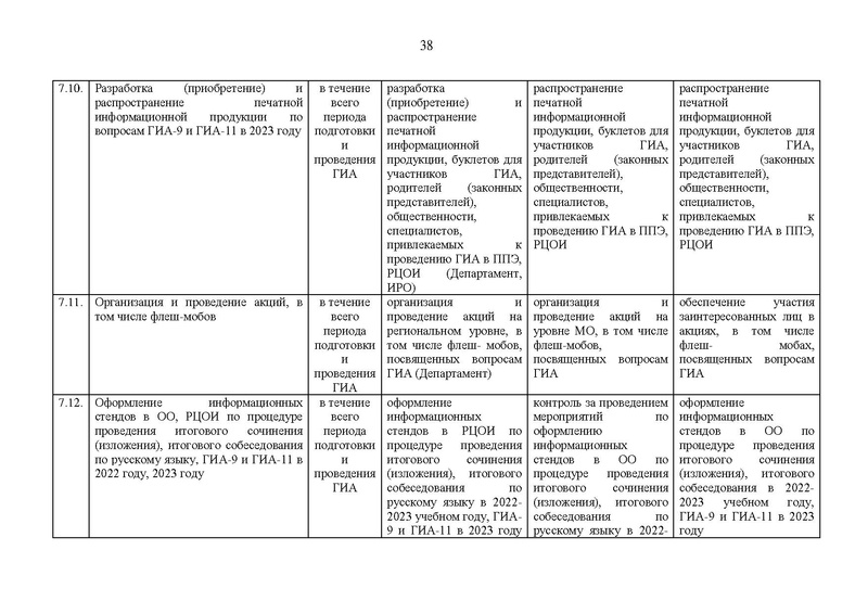 Файл:EDS План работы Дорожная карта ГИА.pdf