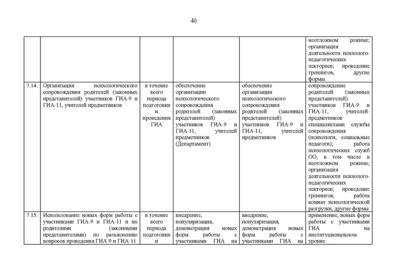 Файл:EDS План работы Дорожная карта ГИА.pdf